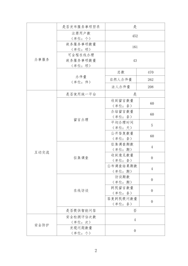 惠州市司法局2019年政府网站年度工作报表_页面_2.jpg