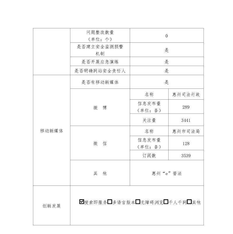 惠州市司法局2019年政府网站年度工作报表_页面_3.jpg